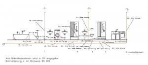 Strangschema Entwässerung