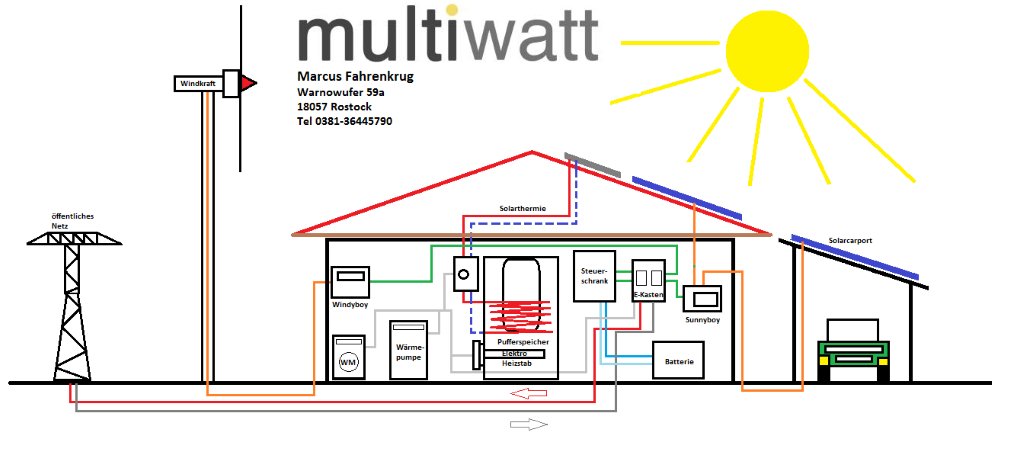 (c) Multiwatt.de