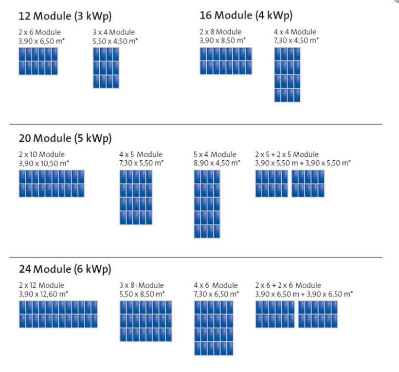 SolarWorld Kit easy Möglichkeiten